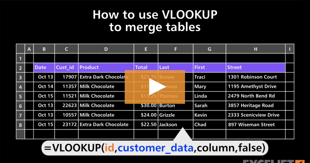 How To Use Vlookup To Merge Tables Video Exceljet 5894